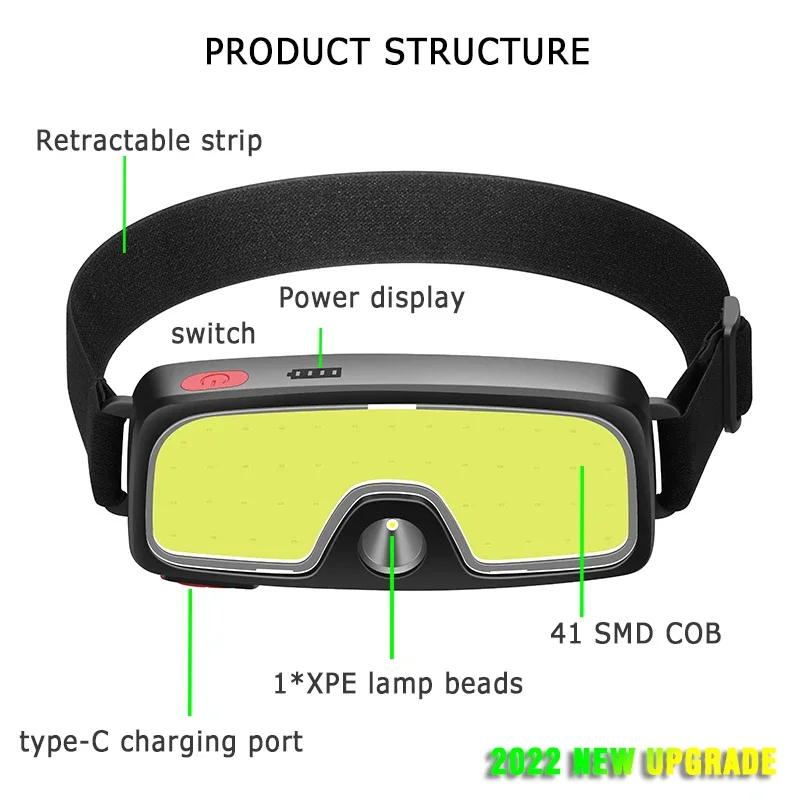 Lampes frontales LED portables - Outdoor Usb Power Bank avis et prix