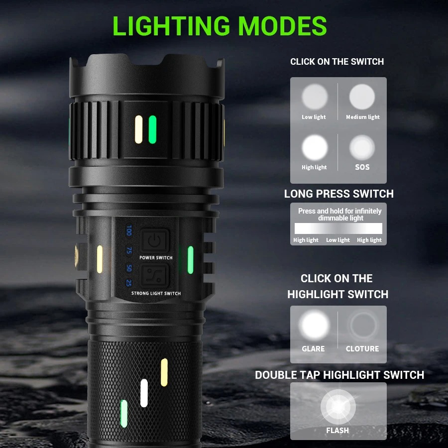 Lampe de poche LED DulTorch à  - Outdoor Usb Power Strip avis et prix
