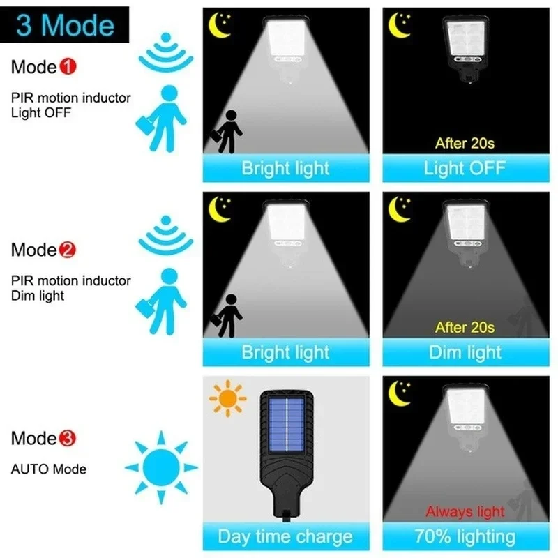 Lampe murale solaire LED puiss - Outdoor Power Lights avis et prix