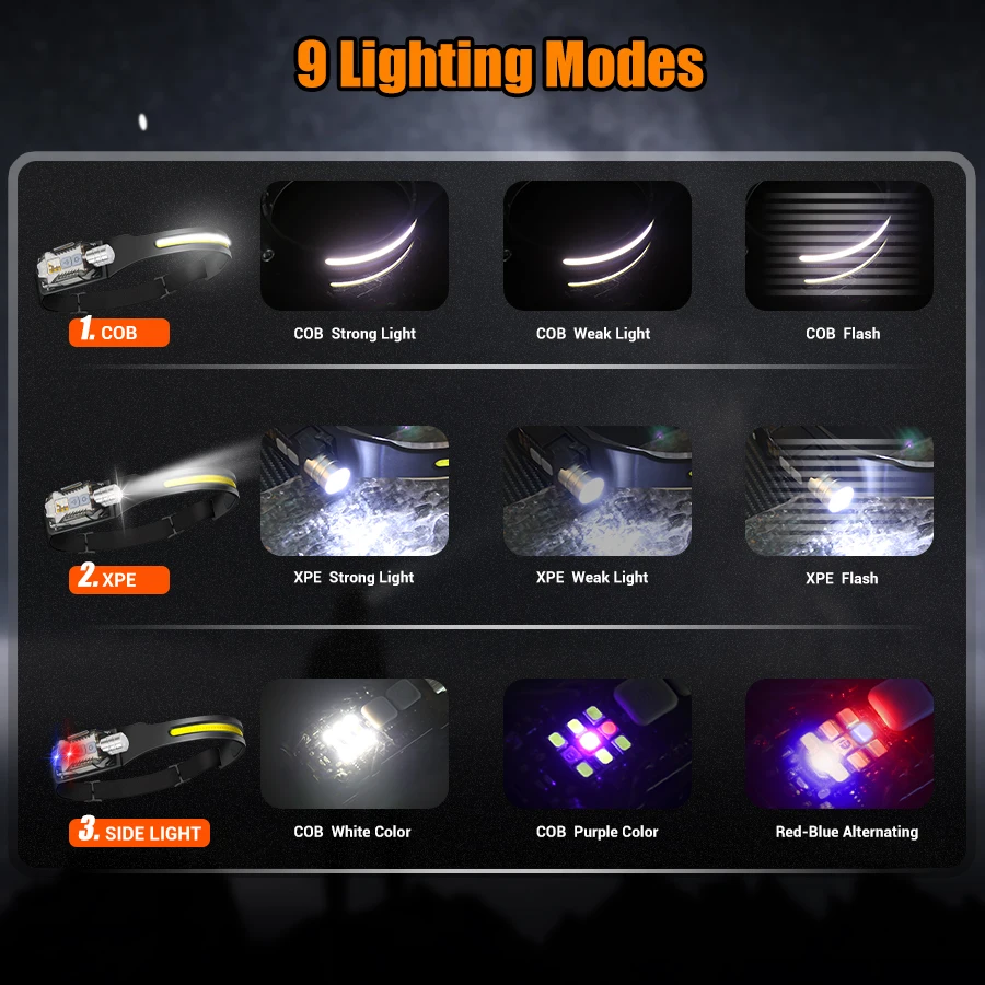 Lampe frontale LED puissante,  - Outdoor Power Lights avis et prix