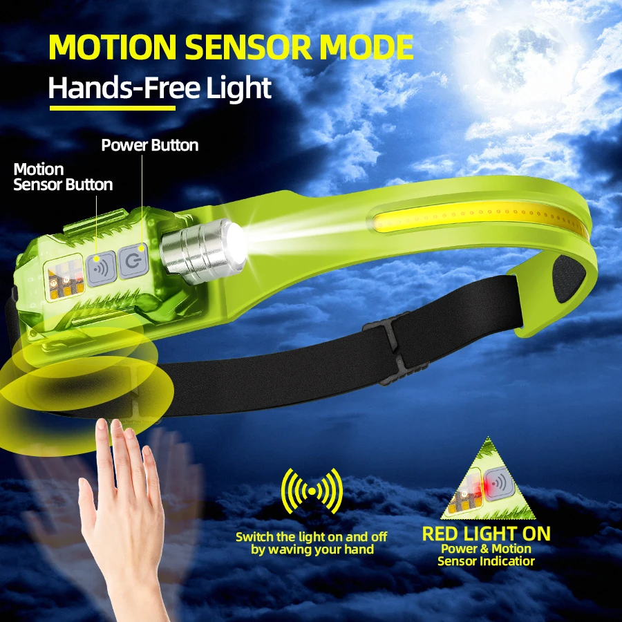 Lampe frontale LED puissante,  - Outdoor Power Lights avis et prix