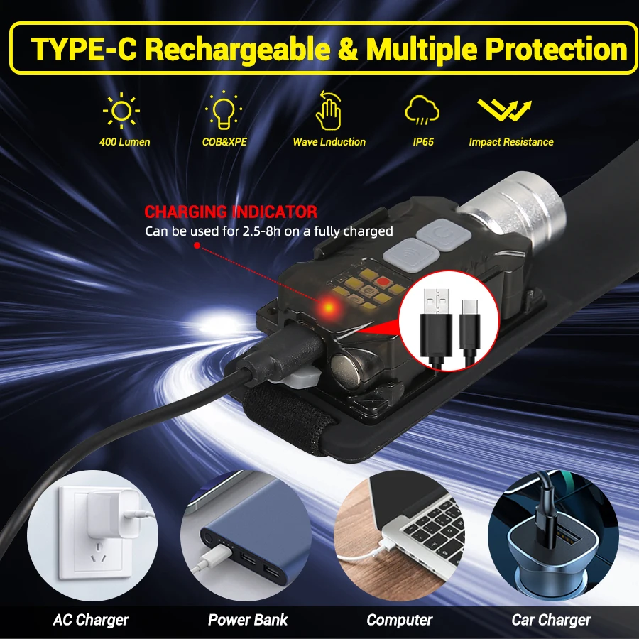 Lampe frontale LED puissante,  - Outdoor Power Lights avis et prix