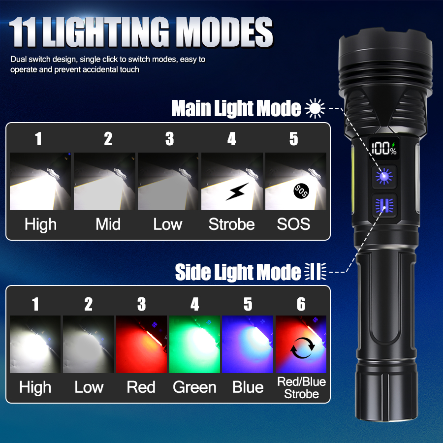 Lampe torche LED puissante à m - Outdoor Usb Power Bank avis et prix